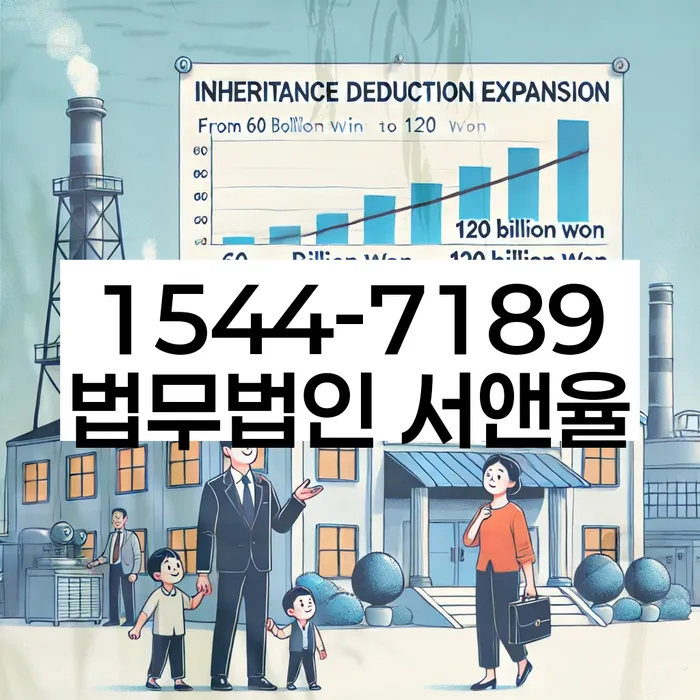 적절한 키워드